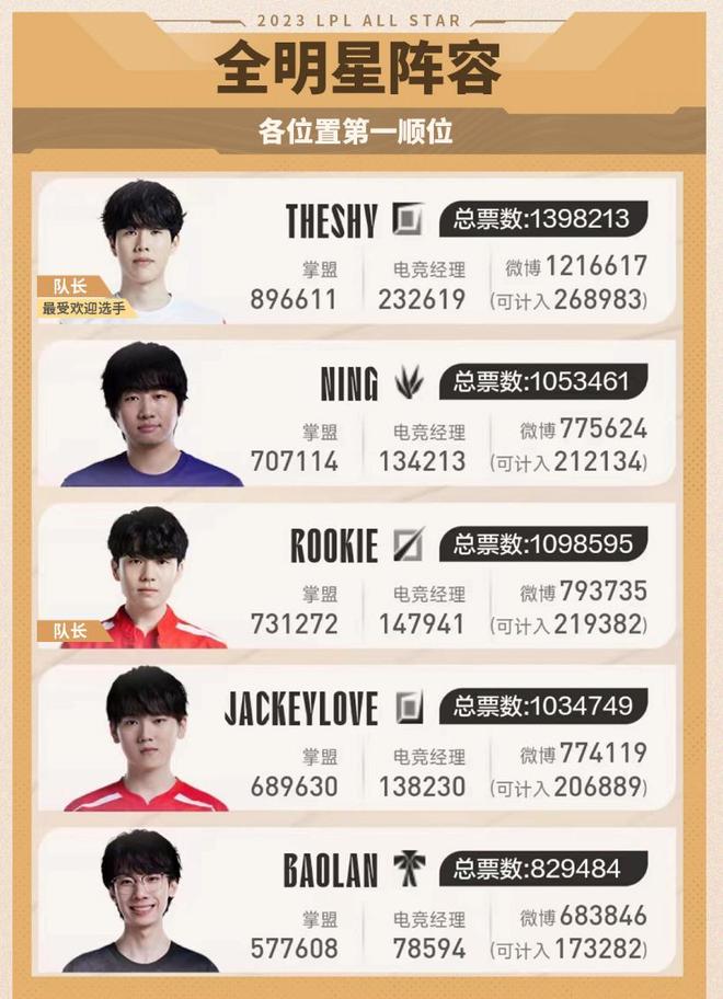 在扎金花桌 在扎金花桌