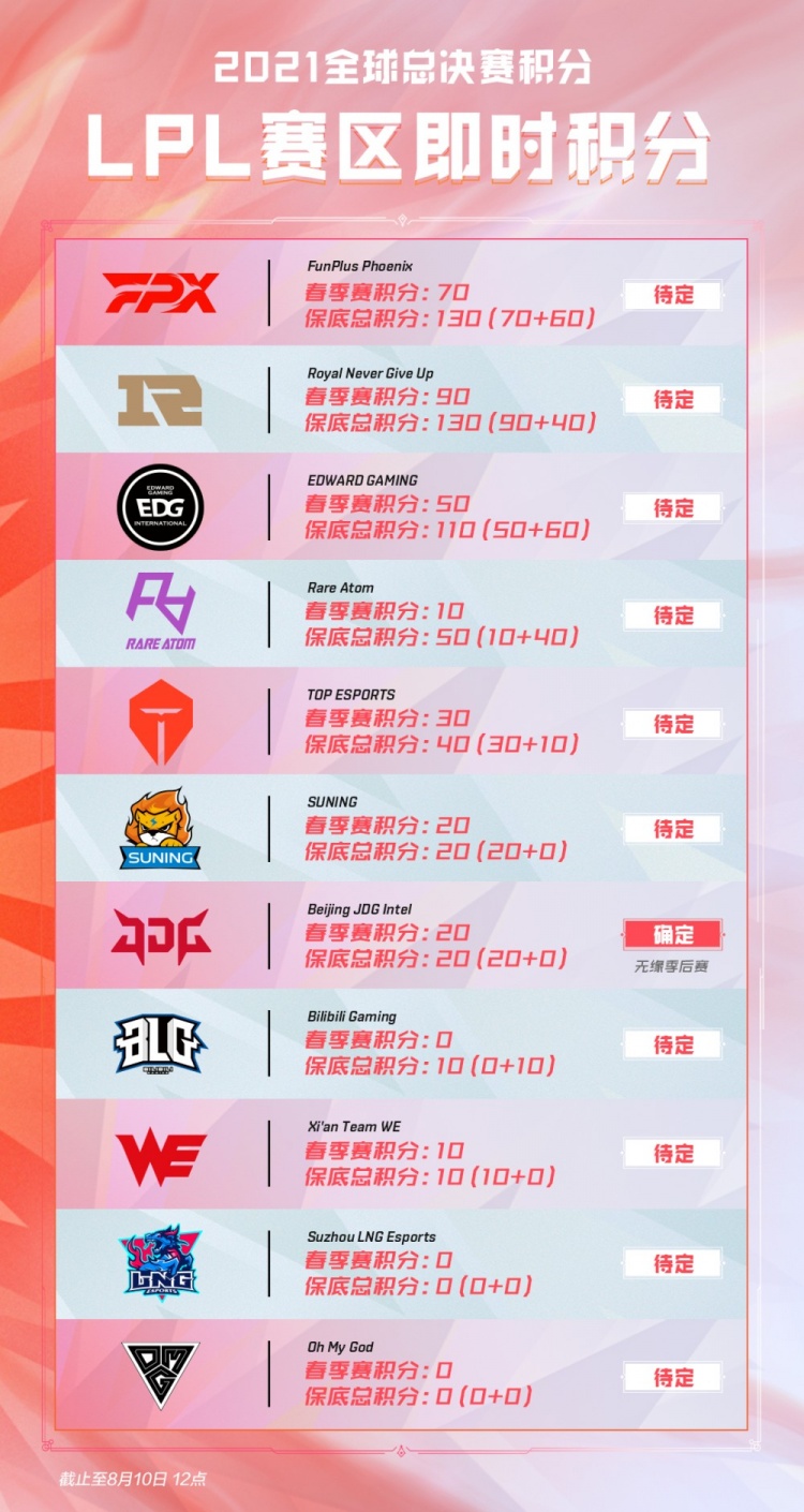 际赛第三轮 际赛第三轮