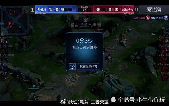 等过程指标 等过程指标