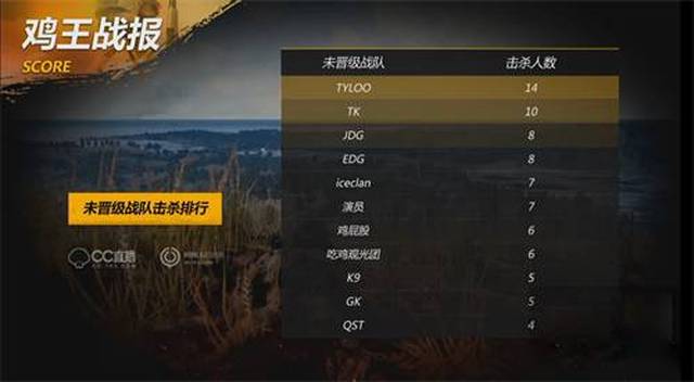 斯的精准射 斯的精准射